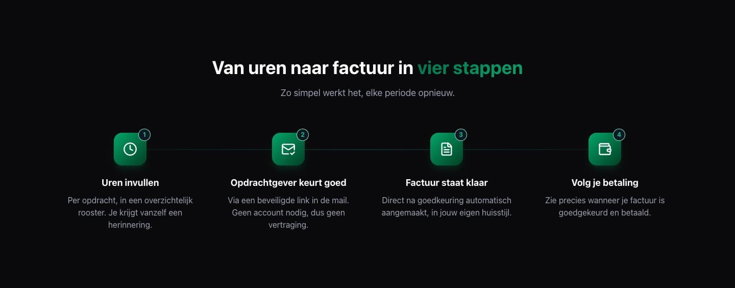 From hours to invoice in four steps